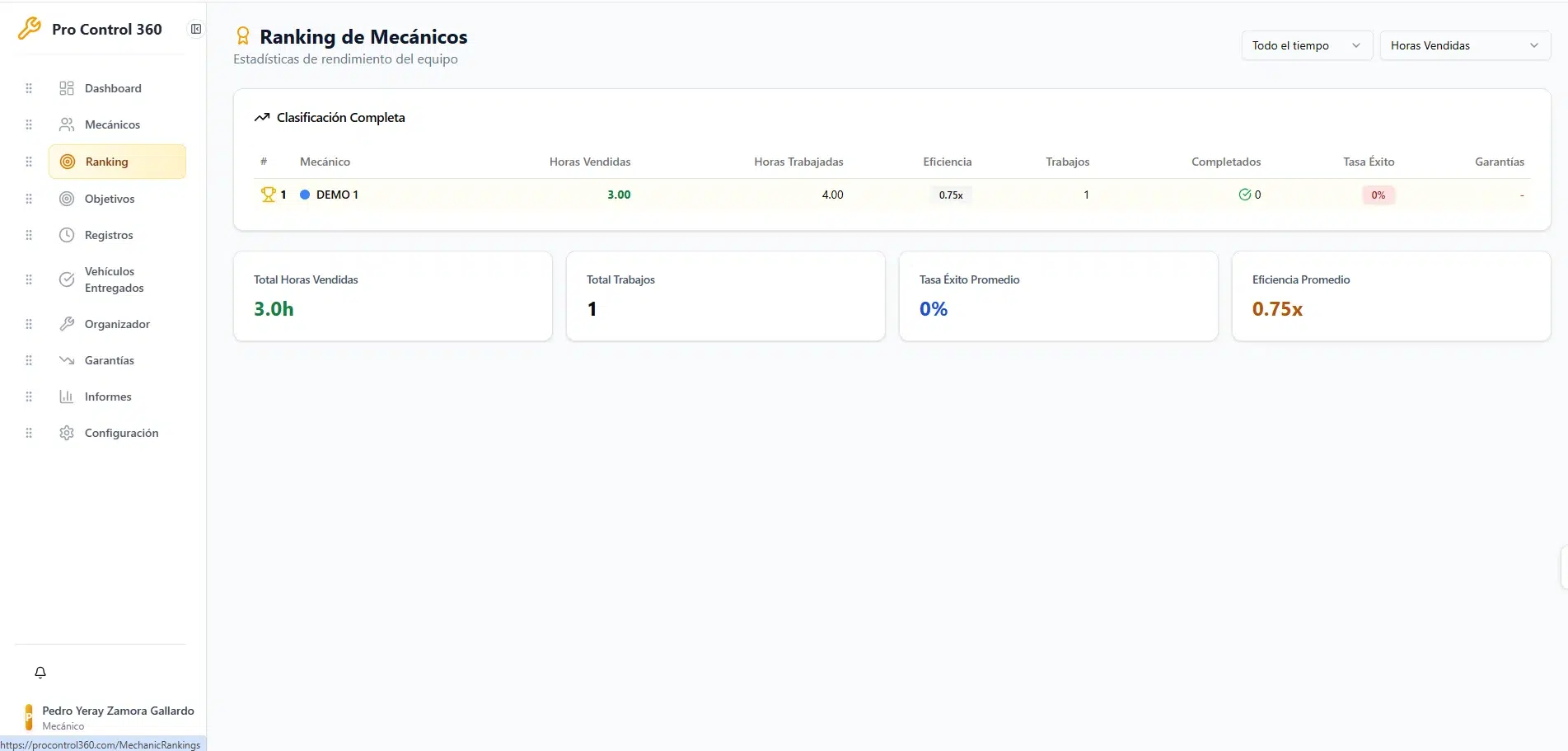 Ranking de mecánicos